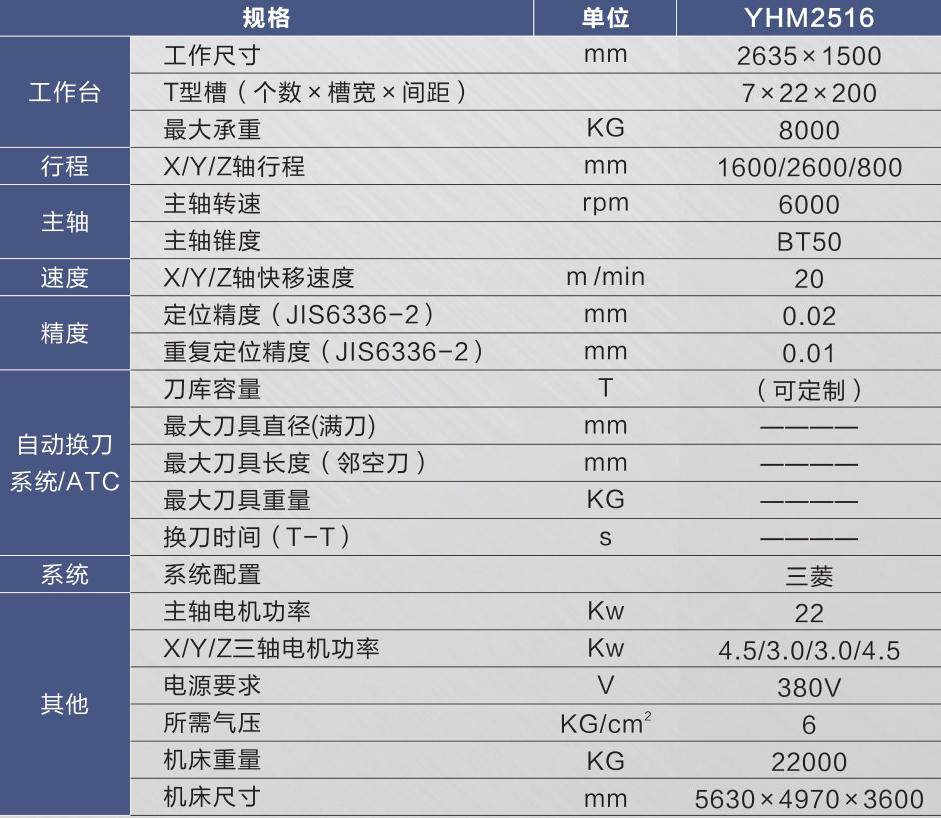 動(dòng)梁式龍門銑床YHM2516.jpg