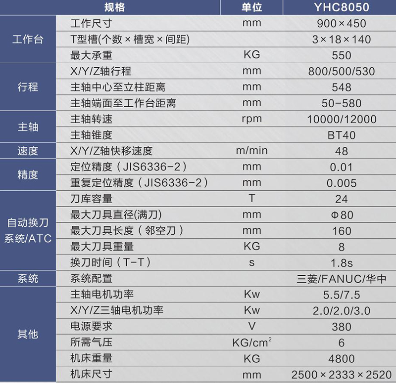 高速高精零件加工中心YHC8050.jpg